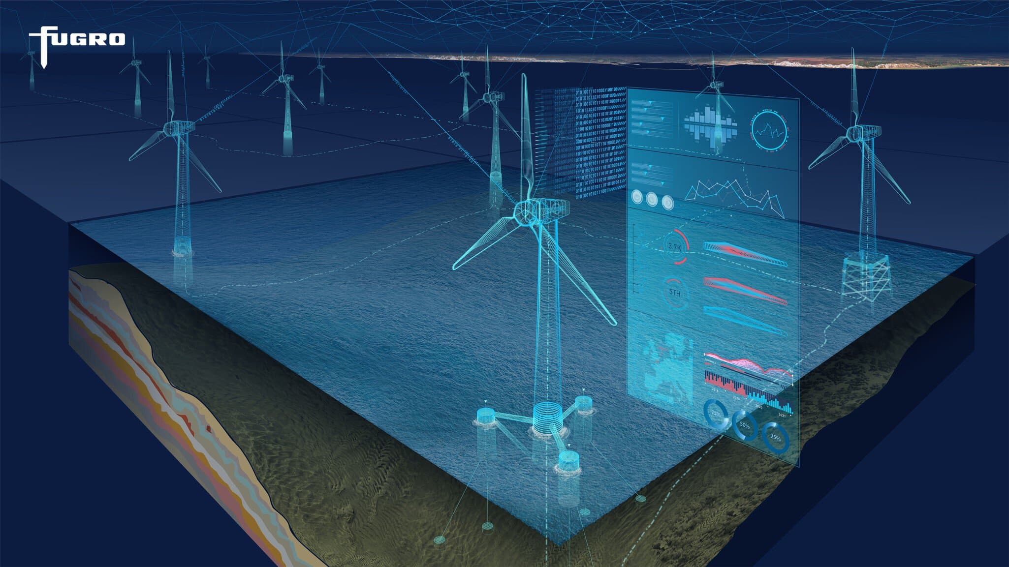 Operations and Maintenance O&M digital twin images